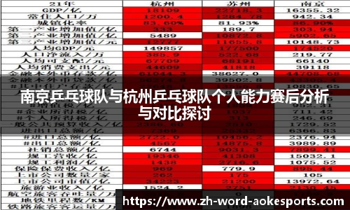 南京乒乓球队与杭州乒乓球队个人能力赛后分析与对比探讨